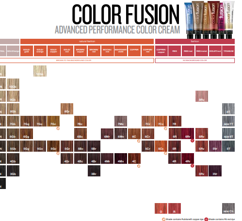 color fusion